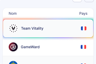 Apparaître en premier sur les listes et mise en avant